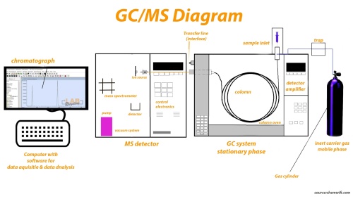 Was sind GC-MS-Systeme? image 2