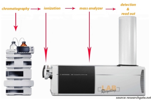 Was sind LC-MS-Systeme? image 2