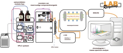 Hoe werkt een MS? image 4